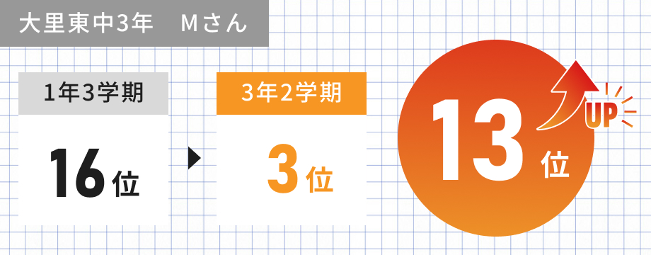 事例1