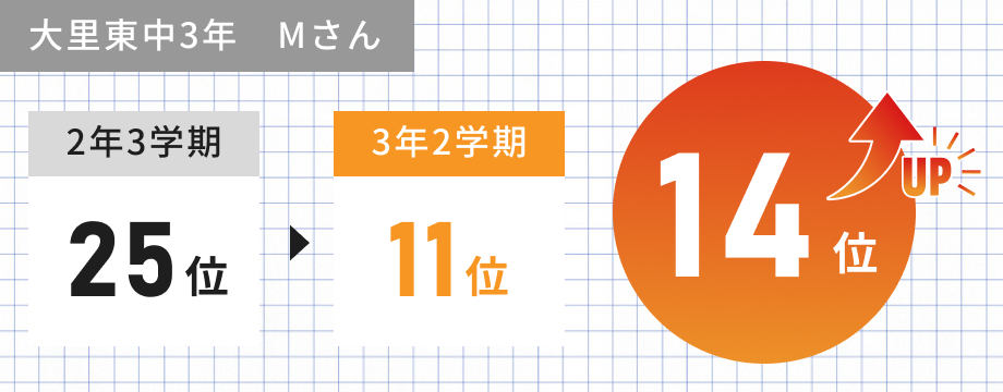 事例2