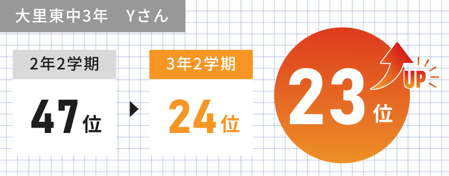 事例3