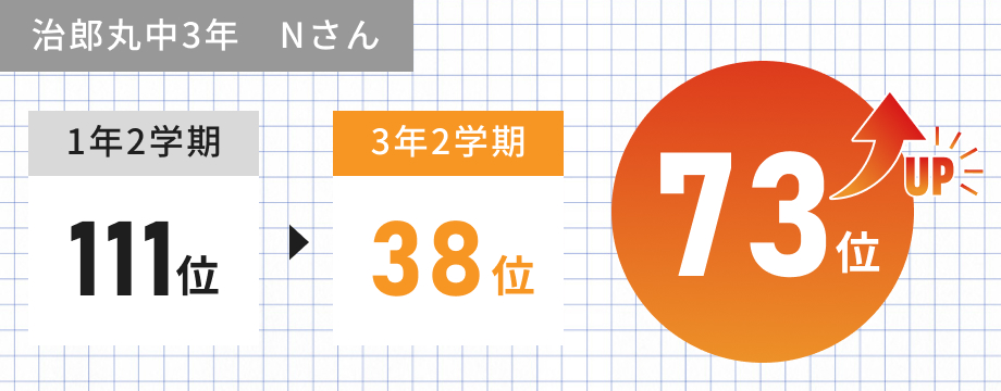 事例5