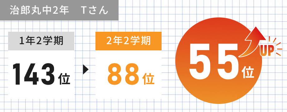 事例6