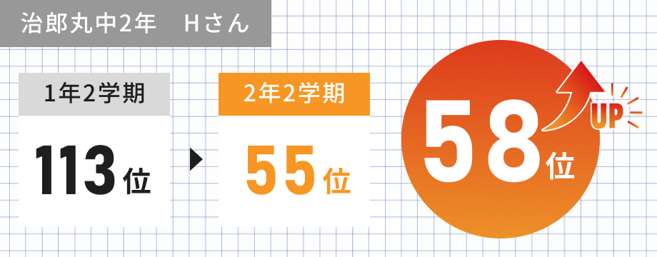 事例7